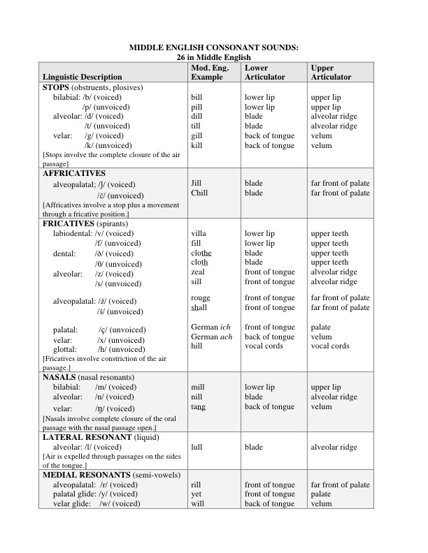 english pronunciation rules pdf